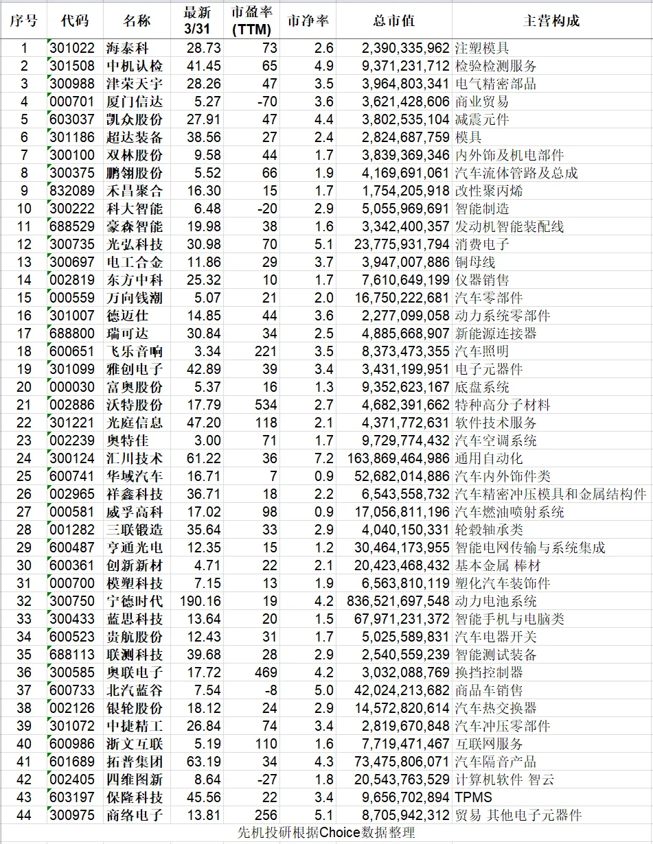 奥特佳 002239:9月27日在投资者互动平台表示,小米汽车是本公司的客户