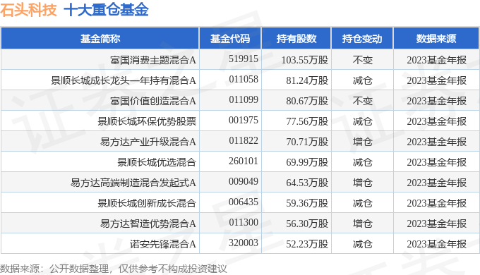 石头科技6881692023年年报简析营收净利润同比双双增长盈利能力上升
