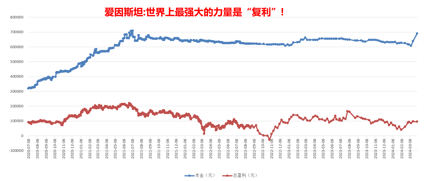全球对冲定投第1365天