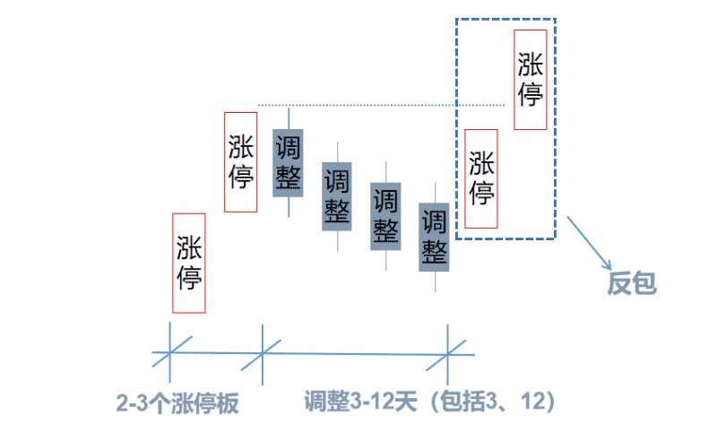 教你一招，反包和反抽的区别和三种反包的模式实例_财富号_东方财富网