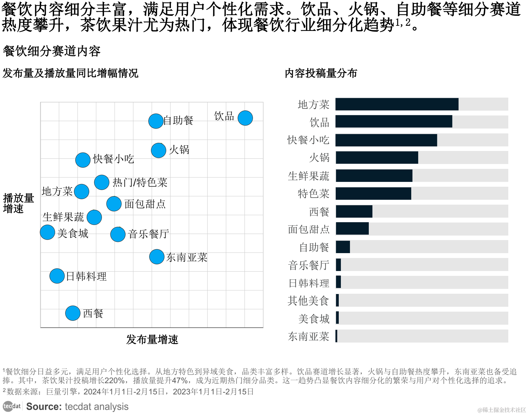 专题2024年消费趋势报告合集汇总pdf分享附原数据表