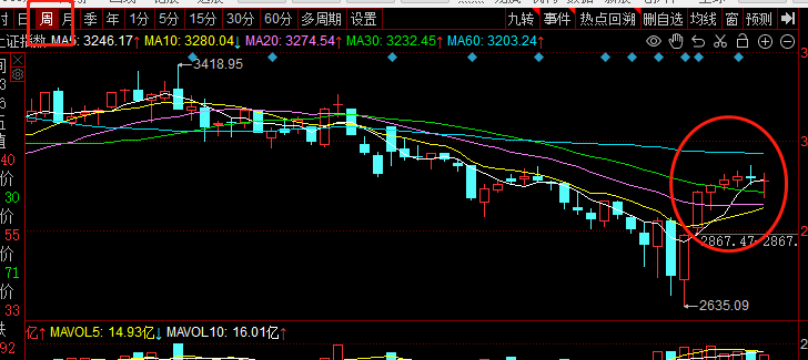 大象起舞,关注量能能否放大_财富号_东方财富网