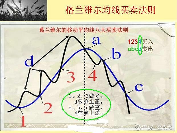 格兰维尔法则图片