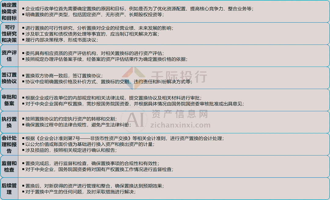 2024年资产剥离研究报告