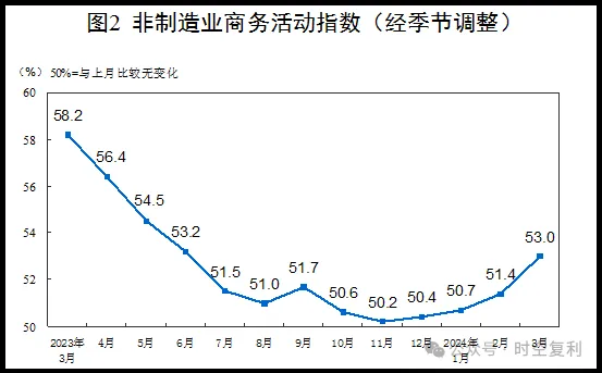 a股目前所在的位置宏观经济大决战