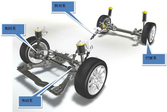 转向系统和制动系统四大部分组成