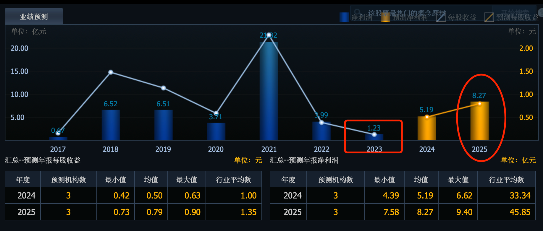 神马股份现在的走势=神马股份现在的走势如何
