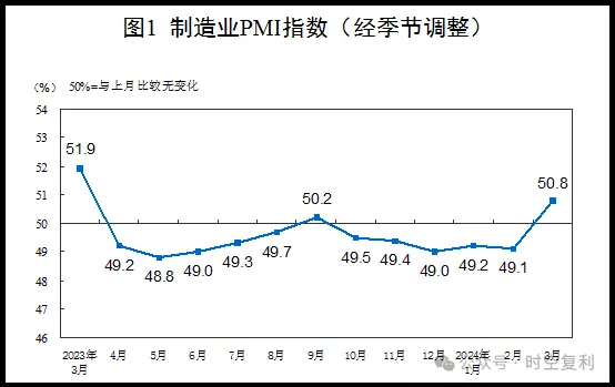 a股目前所在的位置宏观经济大决战