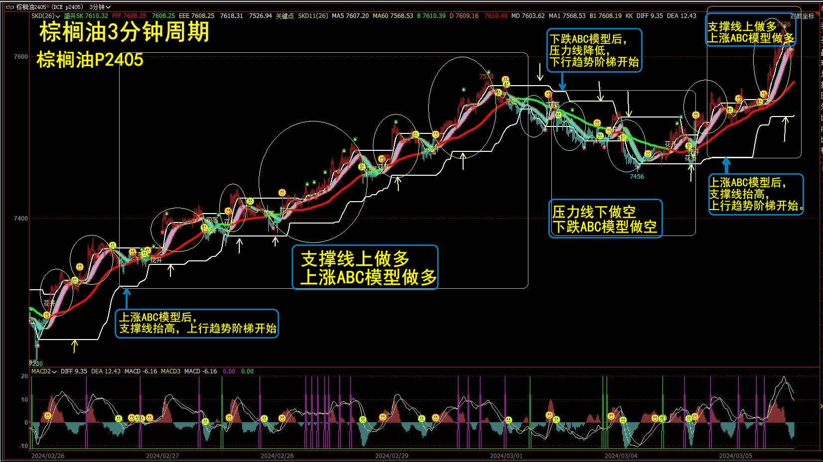(一)图解sk道系统指标及其交易点