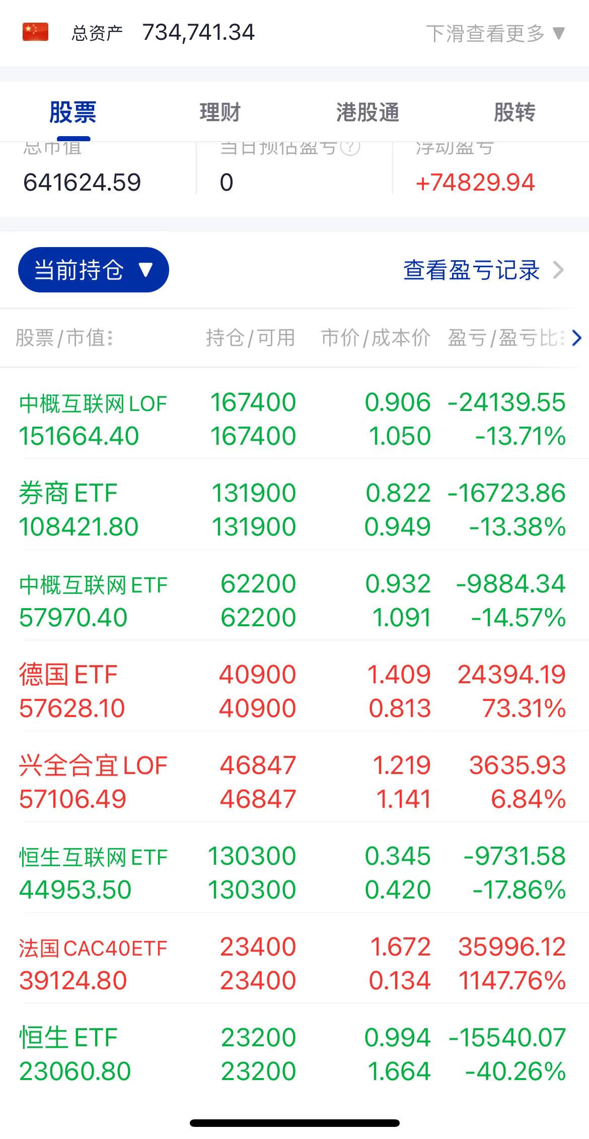 全球对冲定投第1365天