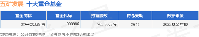五矿发展6000582023年年报简析净利润减4564