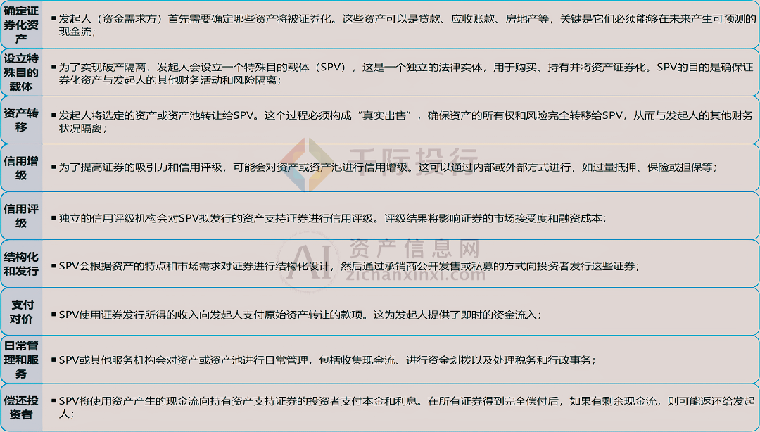 2024年资产剥离研究报告