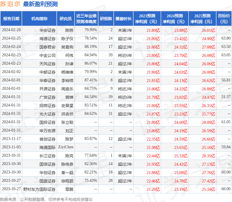 苏泊尔0020322023年年报简析营收净利润同比双双增长应收账款上升