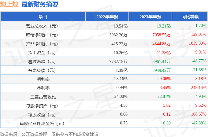 煌上煌最新价目表图片