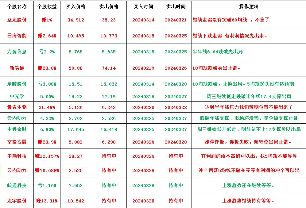 早评:铁流股份,皖通科技,文投控股,海泰科,神农集团,联明股份_财富号