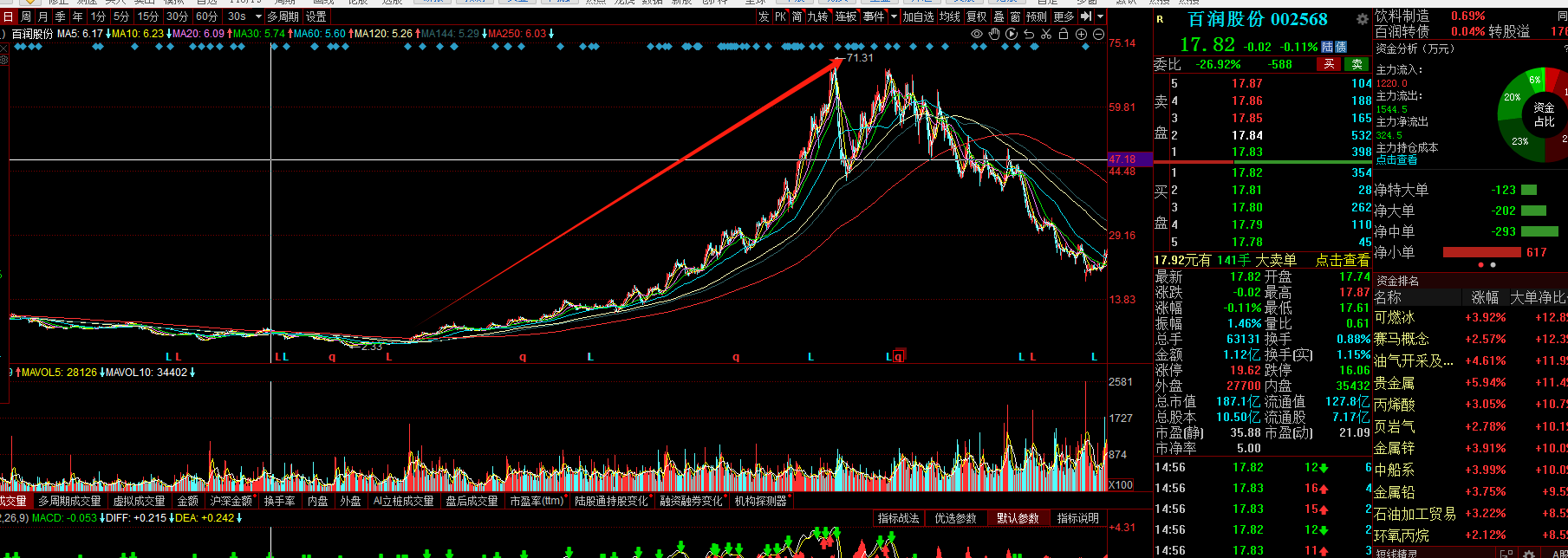 4月股市如何操作?作手的一个新战法