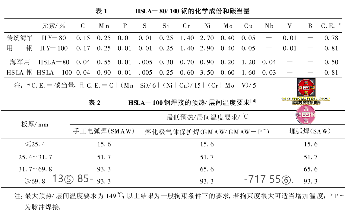 hy100耐腐蚀hy130高强hsla65hsla80921a980