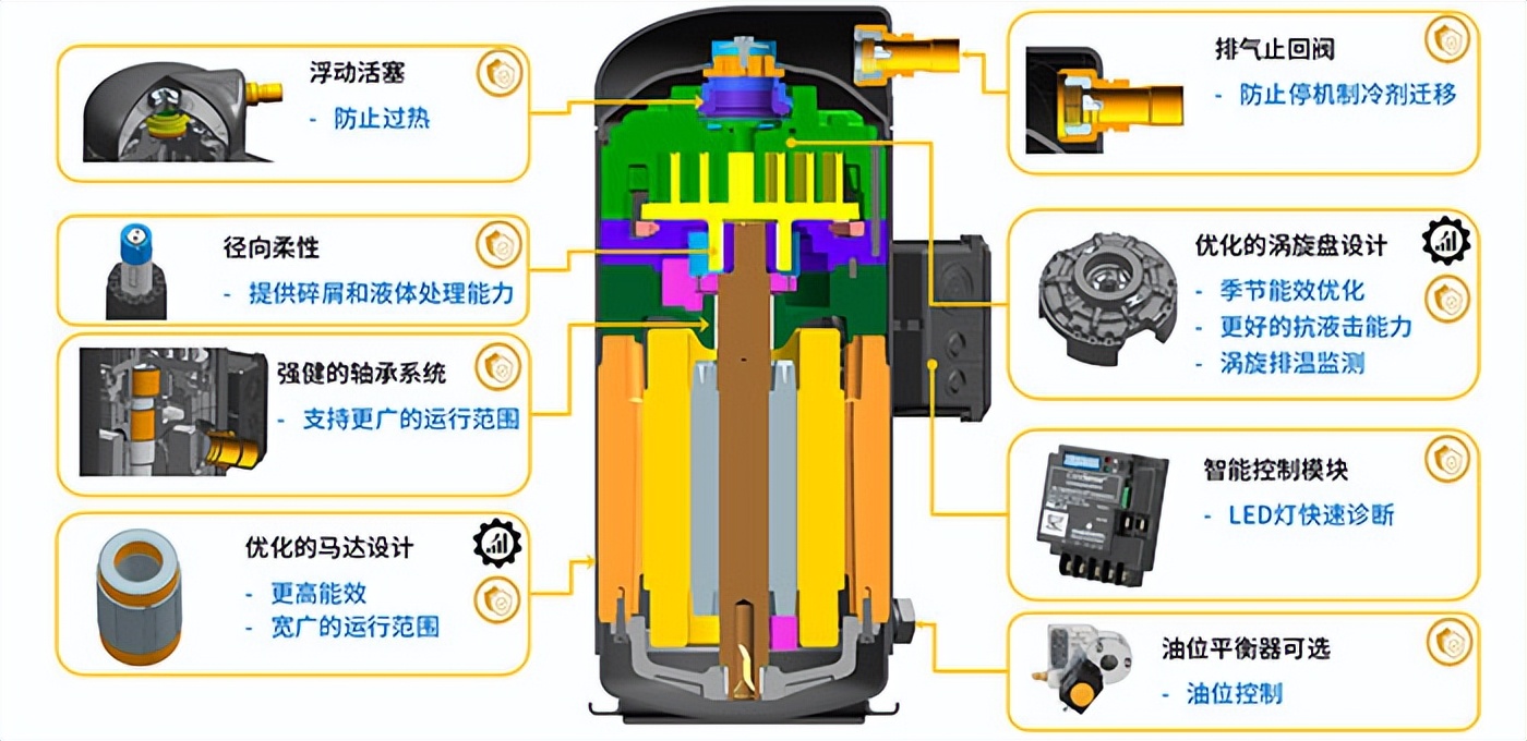 谷轮压缩机原理图片