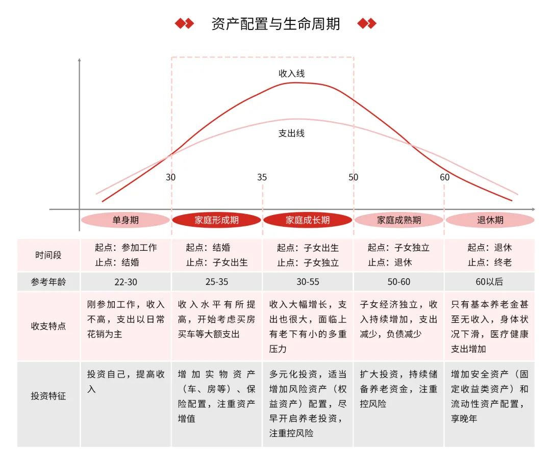 产业生命周期曲线图片