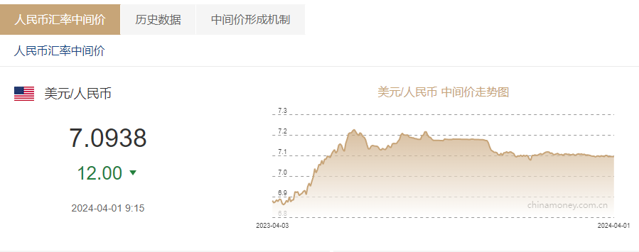 70美金对人民币汇率（70美元兑人民币多少钱） 70美金对人民币汇率（70美元兑人民币多少钱）《70美金兑换人民币汇率》 古玩收藏
