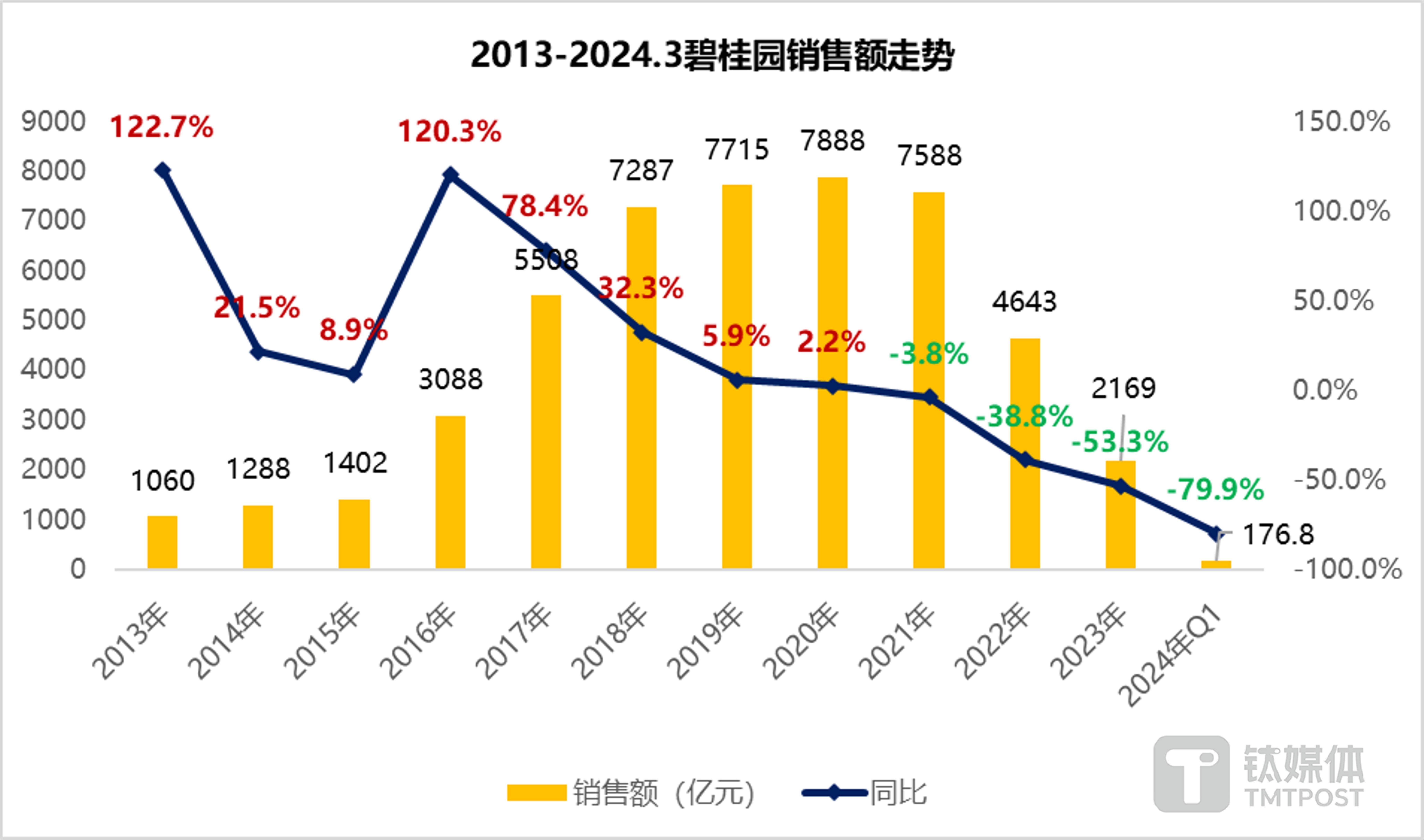 跌出top10的碧桂园难上加难财报延迟股票停牌股权冻结
