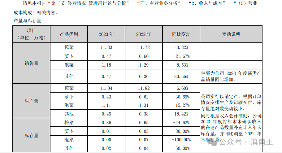 为什么我又重点研究涪陵榨菜2024年报解读
