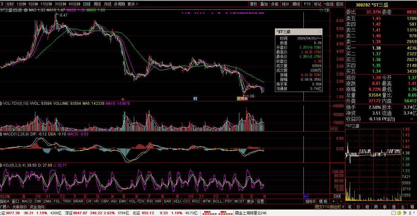财富晚茶三元股票钱景剖析透彻002377国创高新涨幅名列前茅