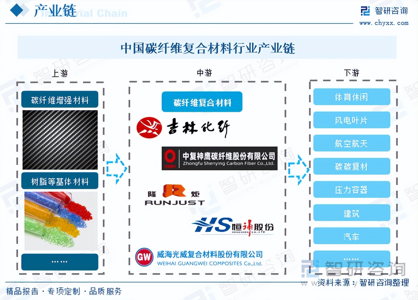 收藏一文看懂碳纤维复合材料行业发展现状及未来市场前景智研咨询发布