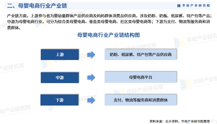 2024年中国母婴电商行业市场深度分析及投资战略咨询报告华经产业研究