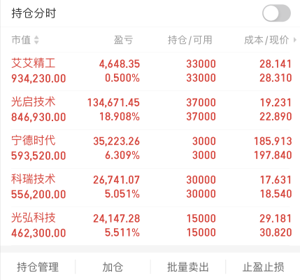 宁德时代,光弘科技,光启技术,科瑞技术,沙钢股份,昆仑万维_财富号