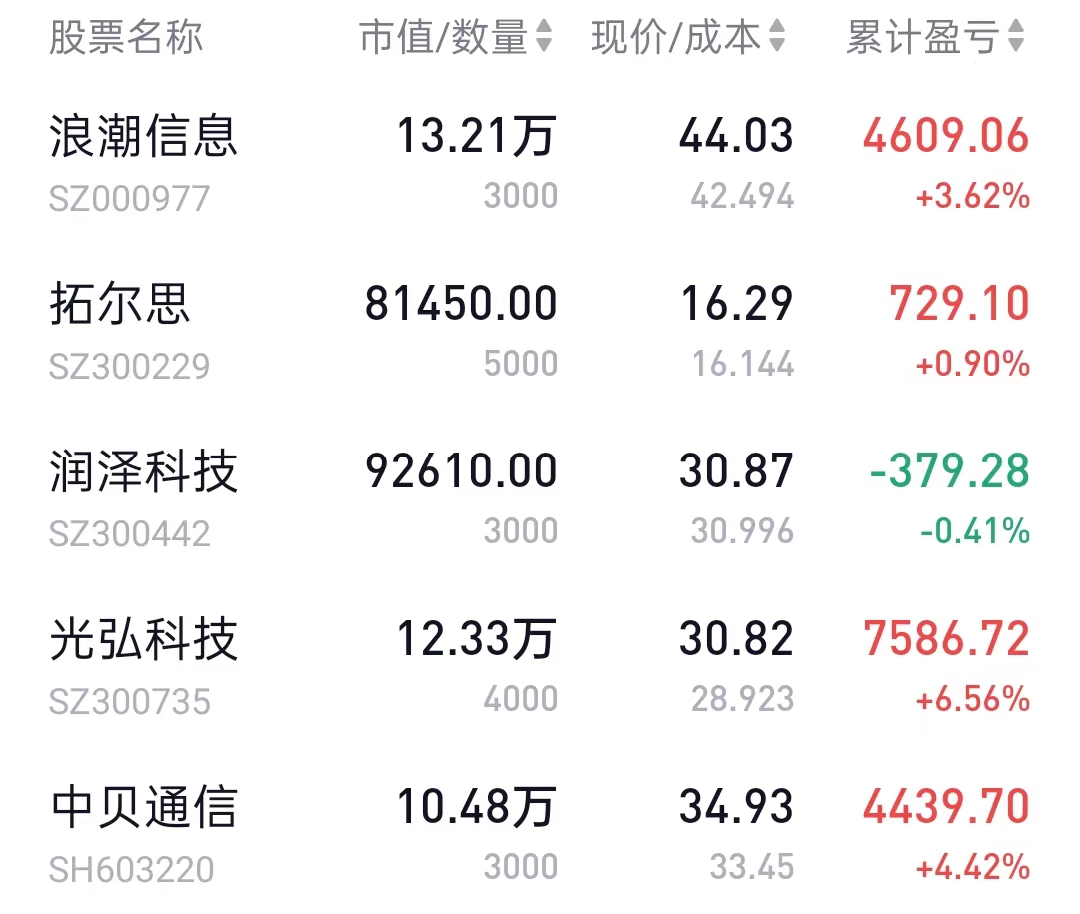 01-复盘_财富号评论(cfhpl)股吧_东方财富网股吧