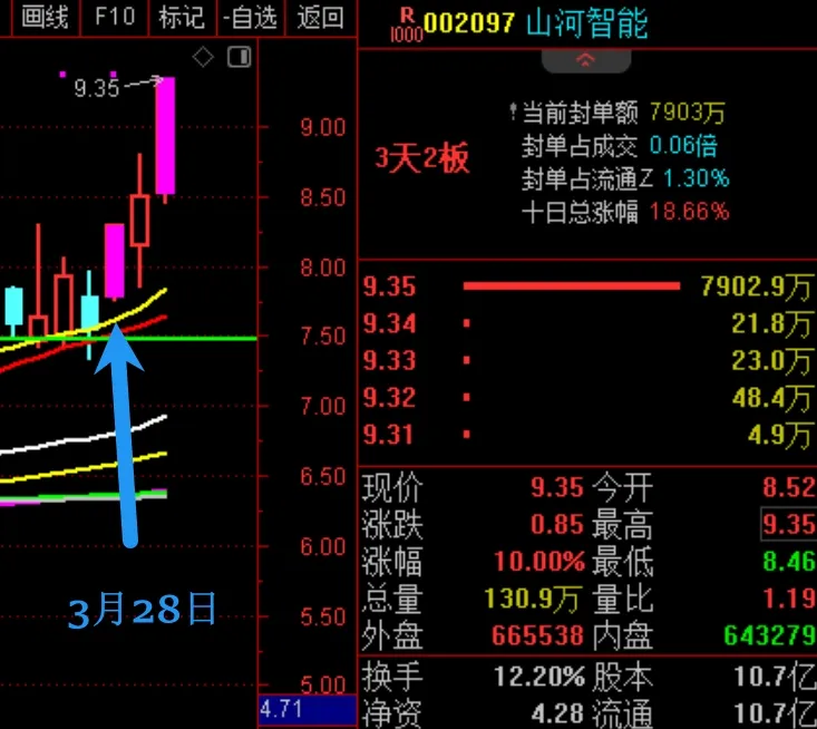 后市两种走势，你认为哪种概率大？  第2张