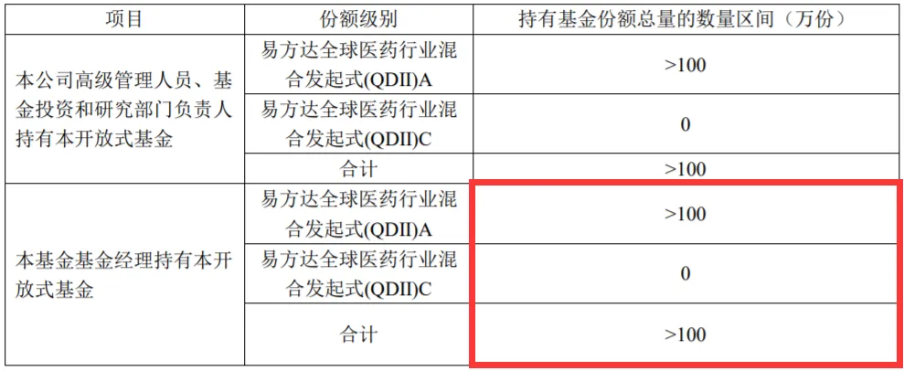 这位基金经理真敢说揭秘被内部员工加仓较多的qdii基金