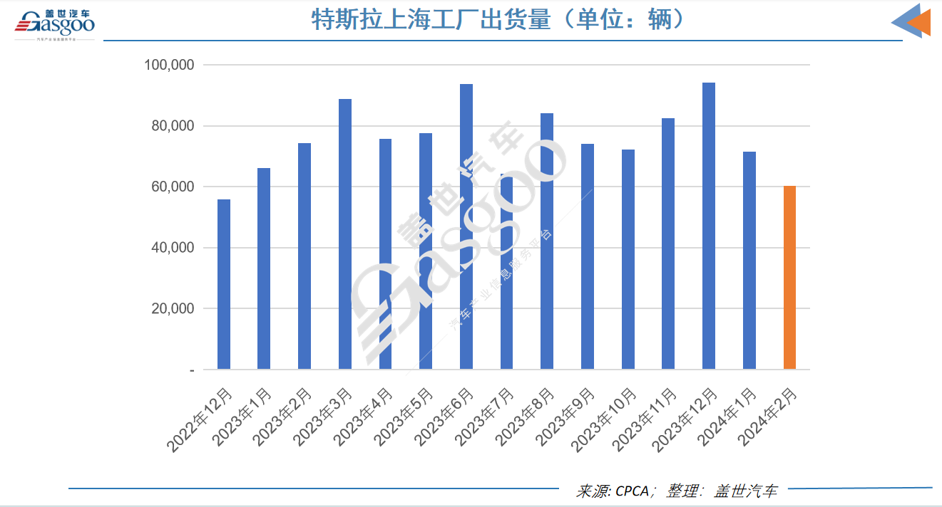 盖世周报小米su7上市24小时大定88898台传特斯拉削减上海工厂产量