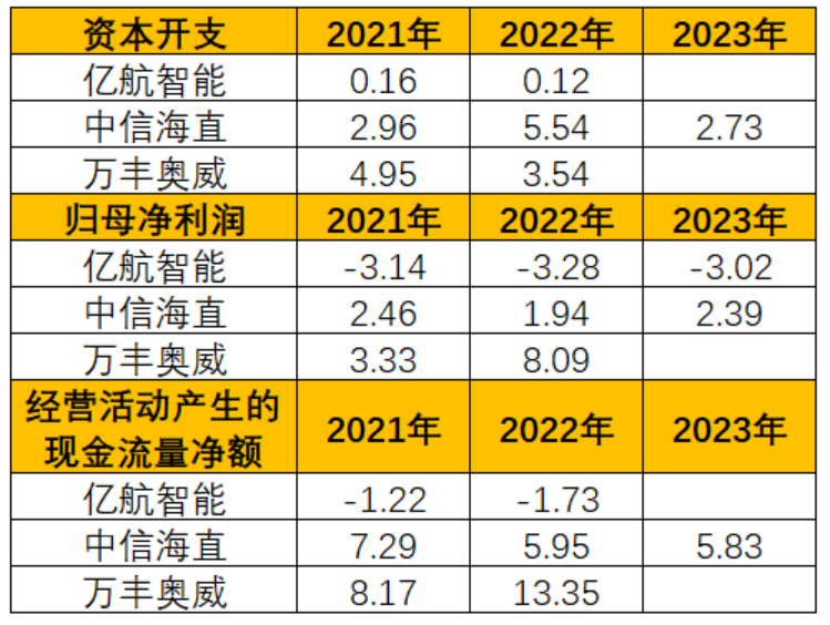 低空经济科技前瞻飞行汽车整机万丰奥威亿航智能中信海直2023年4月