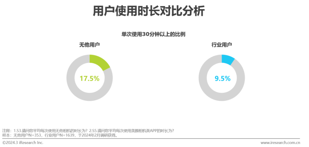 中国美颜影像类软件用户营销价值洞察报告