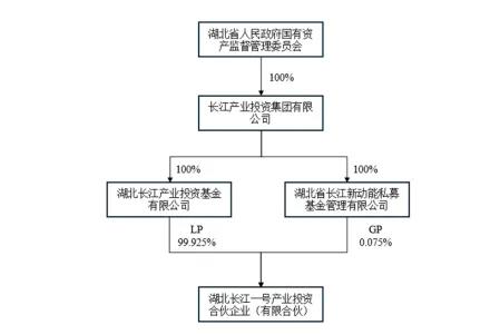 奥特佳二卖控股权这次接盘者是长江一号