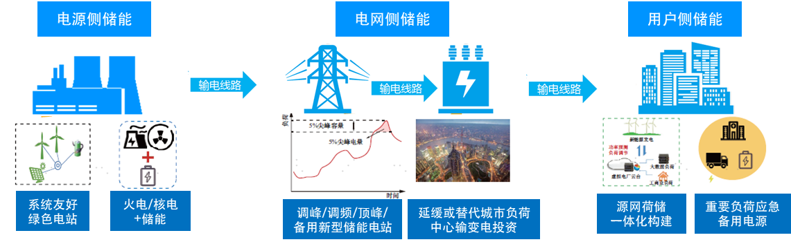 储能电池ETF(159566):聚焦储能产业链_财富号_东方财富网
