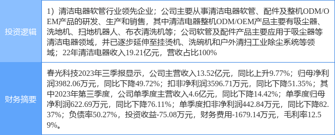 4月1日春光科技涨停分析:小家电,家电概念热股_财富号_东方财富网