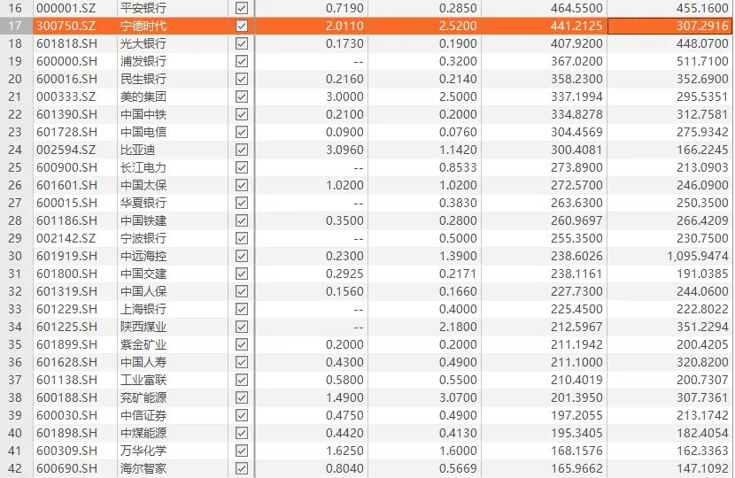 年报里的分红回购假象