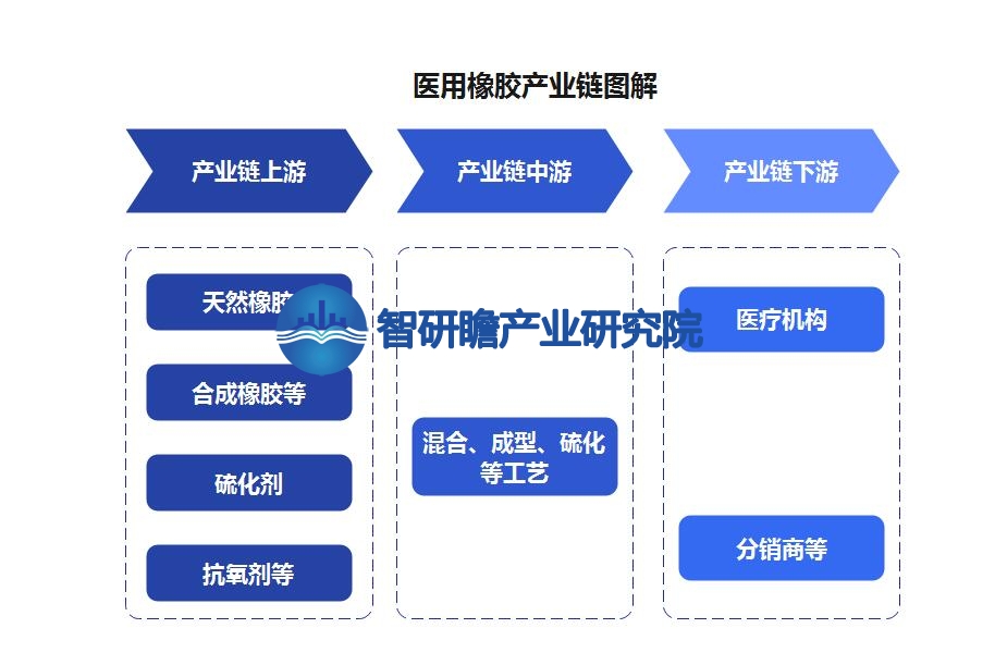 医疗厂生产什么中国医用橡胶行业：迎来新的机遇和挑战-上海聚慕医疗器械有限公司