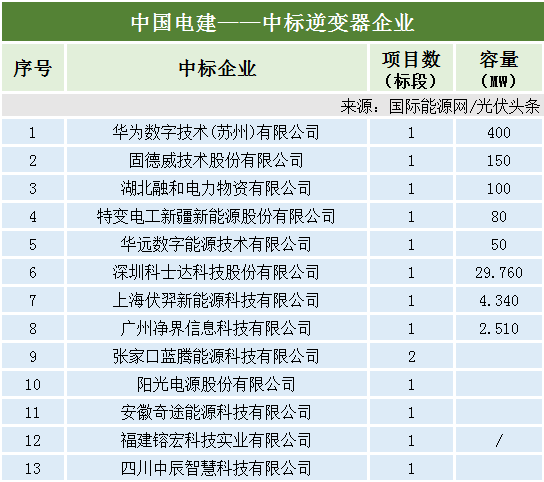 光伏逆变器十大名牌图片