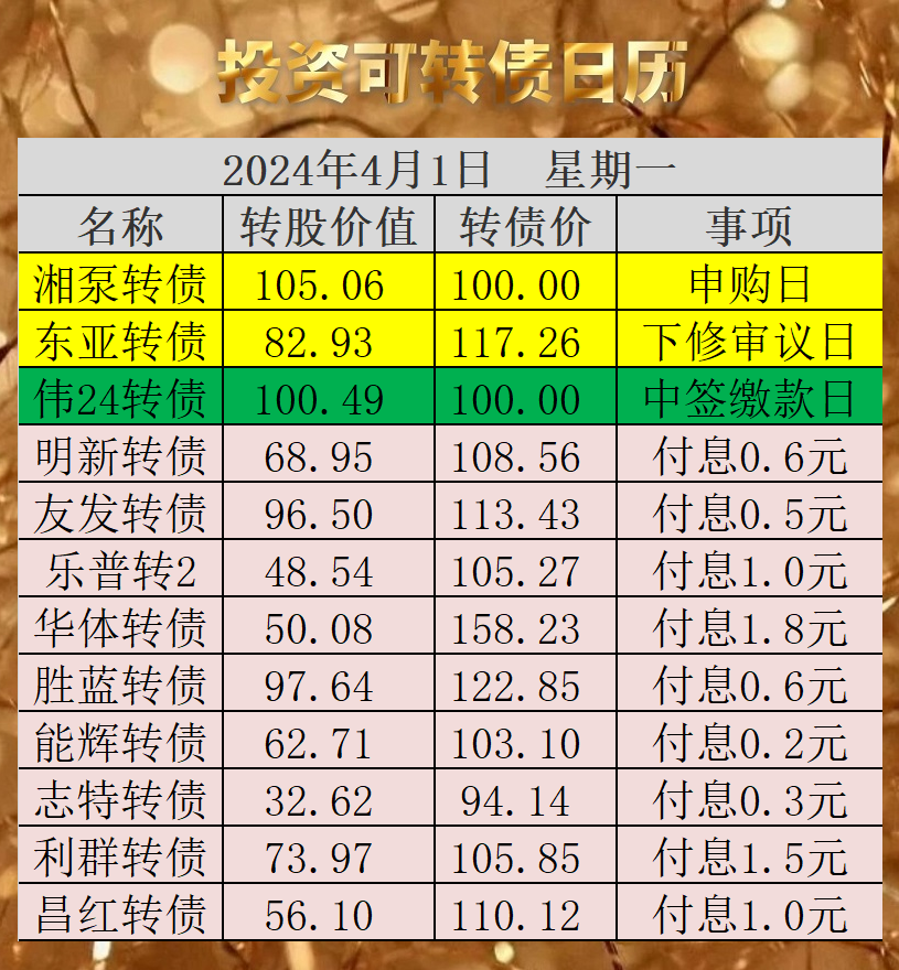 愚人节不开玩笑,利息不会少的_财富号_东方财富网