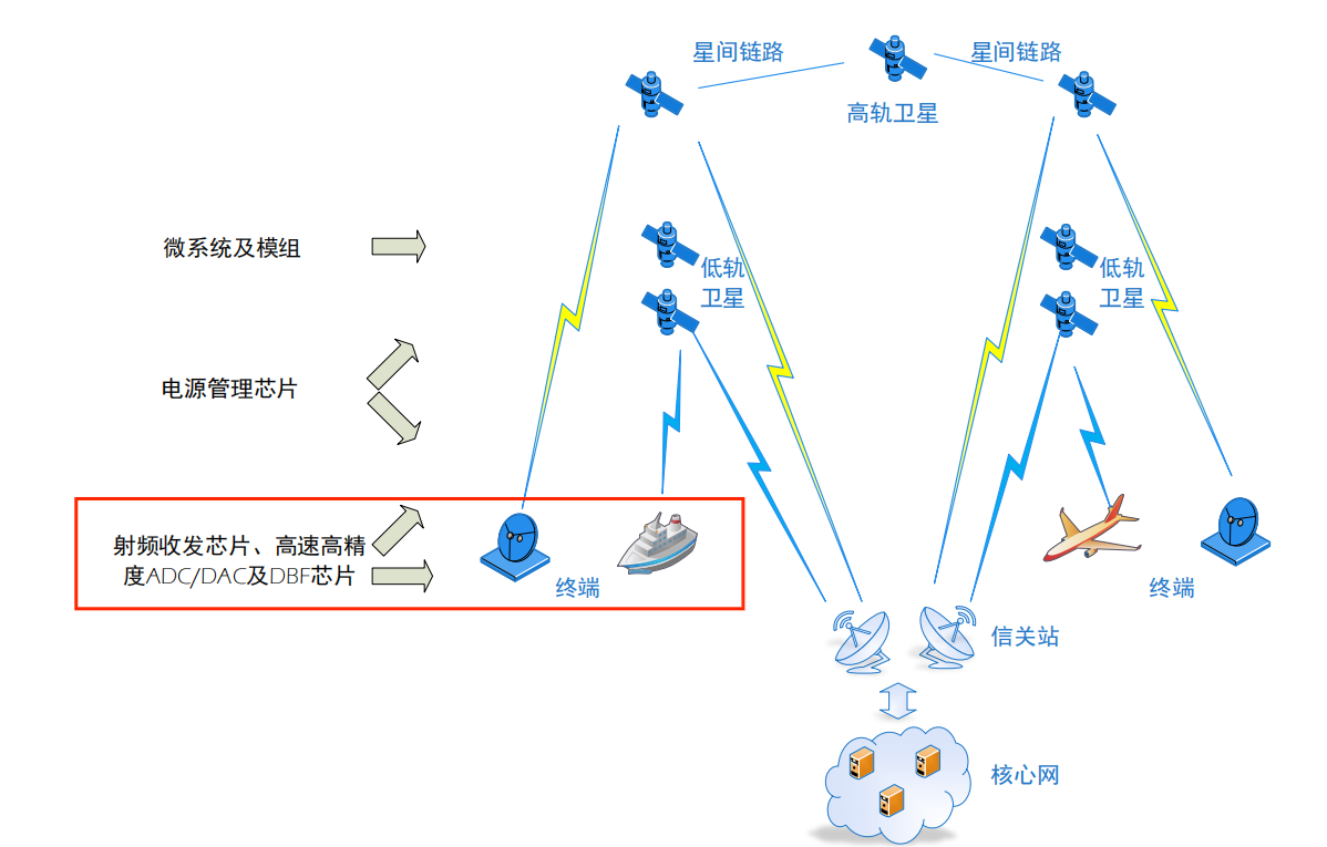 卫星通信独角兽,毛利率90%堪比茅台,与华为深度合作,国内仅此一家!