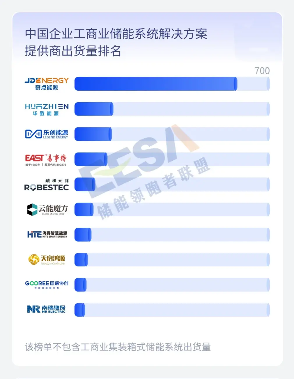 重磅发布2023年度全球储能产业链数据及中国储能企业排行榜