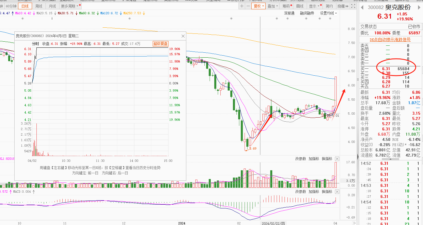 4月3早评策略固态电池三祥新材6天5板留意东方锆