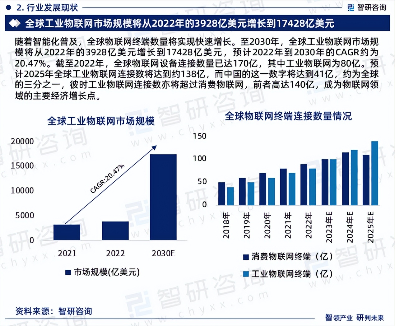 中国工业物联网行业现状及未来发展趋势研究报告(智研咨询重磅发布)