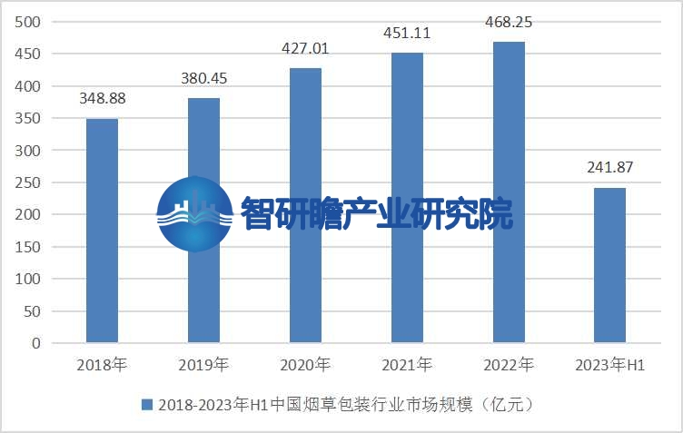 中国烟草包装行业:满足消费者对产品品质和多样化的需求