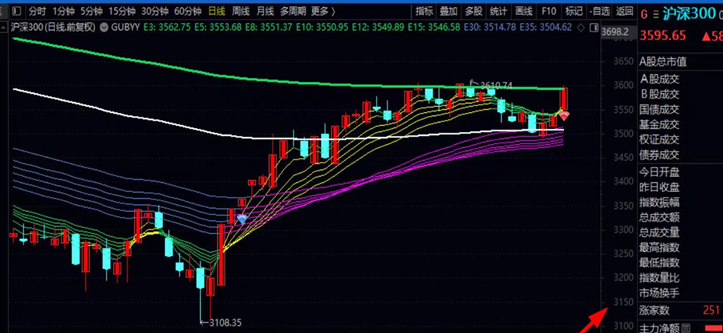 a股开门红积聚人气又到临门一脚时该冲锋了