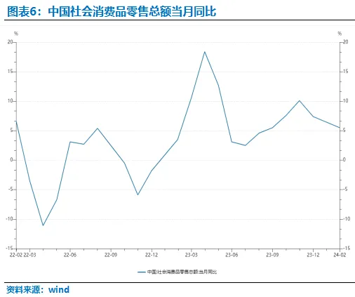 宁水12月宏观经济数据观察